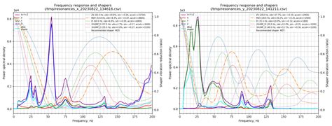 Upgrading the KP3S Pro (V1) to Klipper - Tao of Mac