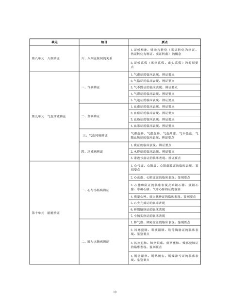 2023年中医执业助理医师资格考试《中医诊断学》考试大纲