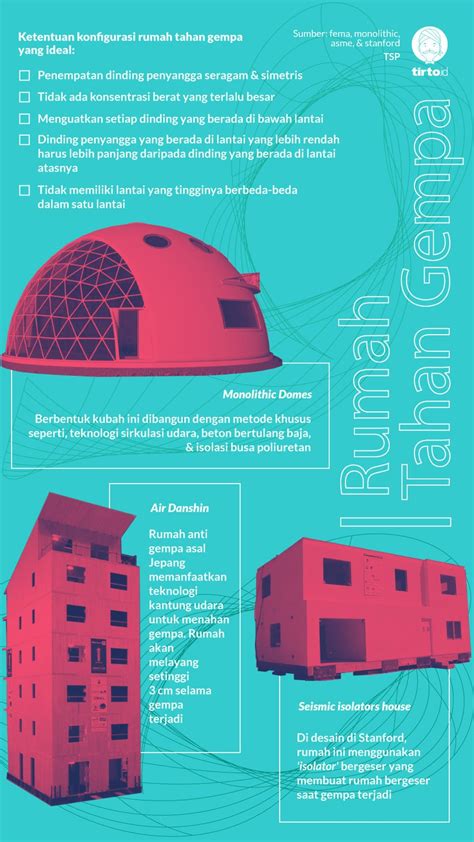 Detail Desain Rumah Tahan Gempa Koleksi Nomer 47