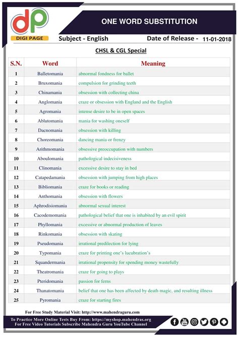 DP One Word Substitution For SSC CHSL And CGL Special 11 01 2018