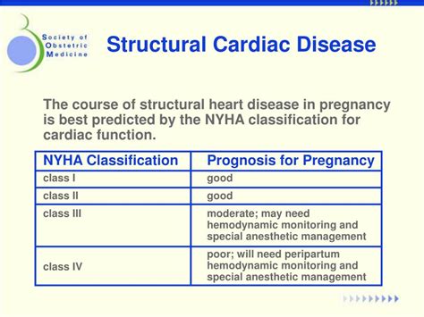 Ppt Cardiac Disease In Pregnancy Powerpoint Presentation Free