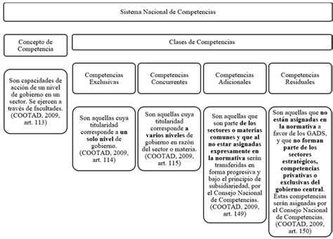 Seguridad Como Competencia Complementaria De Los Gobiernos Aut Nomos