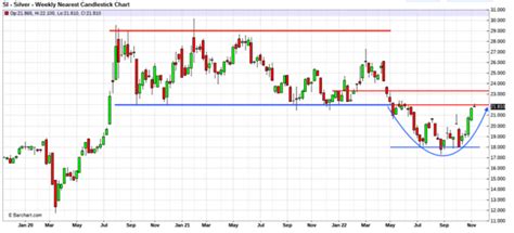 Comex Prices Into Year End Seeking Alpha