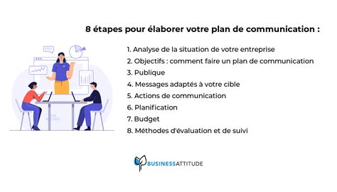 Comment rédiger un plan de communication efficace Business Attitude