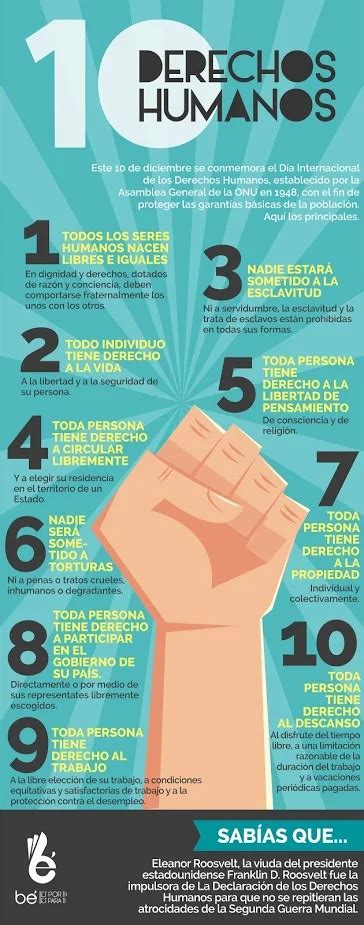 Infografia Derechos Humanos Be Beneficios