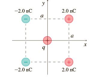 Solved Figure Shows Five Electric Charges Four Charges Chegg