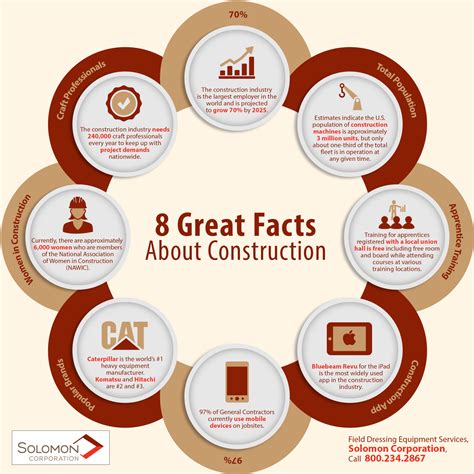 8 Great Facts About Construction Shared Info Graphics