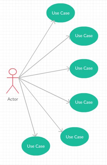 uml - The right way to show the big use-case diagram - Software ...