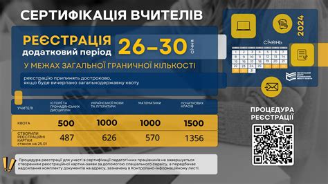 Сертифікація-2024: додатковий період реєстрації - Новини