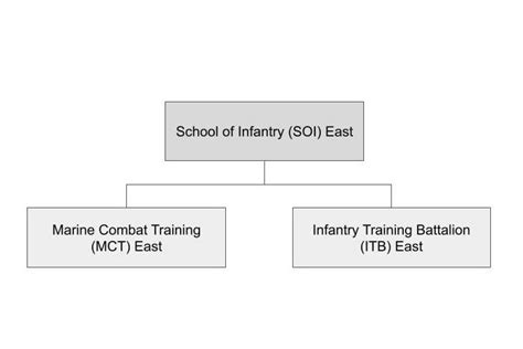 Laughable Concerns Enlisted Infantry Training Breaking Into The