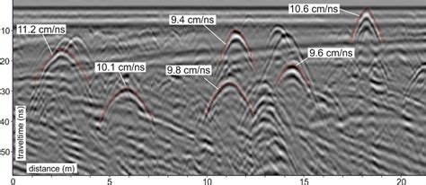 Radar Profile With Some Of The Diffraction Hyperbolas Used For The