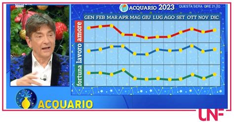 Oroscopo Paolo Fox Gennaio Le Previsioni Di Luned Segno Per Segno