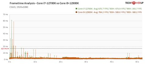 Intel Core i7-12700K Review - Almost as Fast as the i9-12900K ...