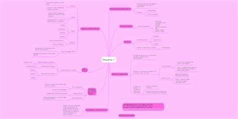 Discurso Mindmeister Mapa Mental