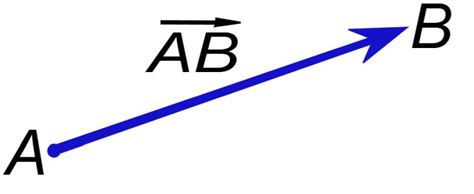 Координати вектора