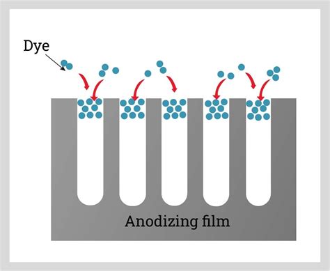 Black Anodized Aluminum Basics Understanding Black Anodizing Process