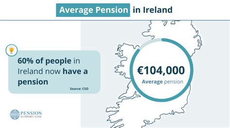 What Is The Average Pension In Ireland 2000 Clients Assisted