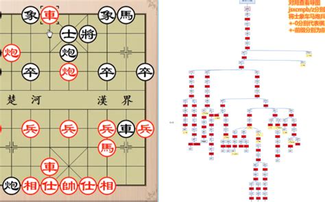 弃马十三招棋谱用思维导图讲解，为什么你总是记不住棋谱？是否看导图更方便理解和记忆棋谱？哔哩哔哩bilibili