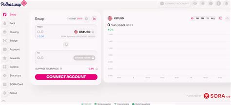 Sora X Polkaswap Airdrop Guide How To Earn 140 Per Account By Josh