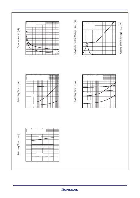 RJP30H2A datasheet(4/6 Pages) RENESAS | Trench gate and thin wafer ...