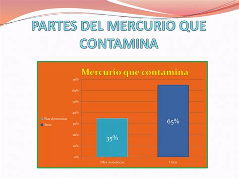 Contaminacion De Las Pilas Daniel Ppt Descarga Gratuita