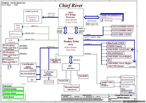 Schematic Boardview Lenovo Ideapad Y
