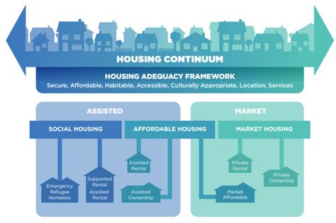 Our Housing Strategy Whanganui District Council