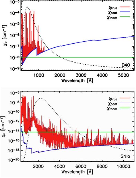 Figure 7 From Non LTE Models For Synthetic Spectra Of Type Ia Supernovae Hot Stars With