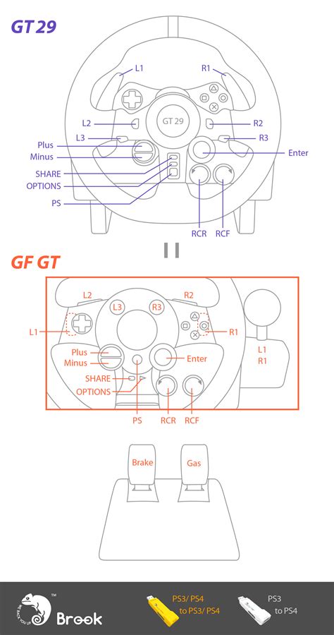 Logitech G920 Pedal Wiring Diagram Wiring Diagram