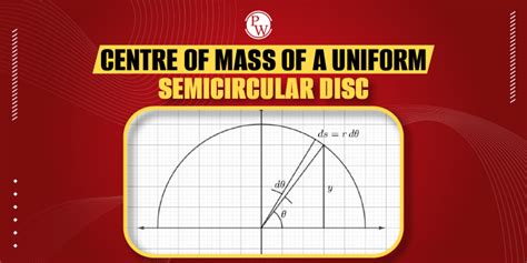 Centre Of Mass System Of ‘n Discrete Particles Continuous Mass