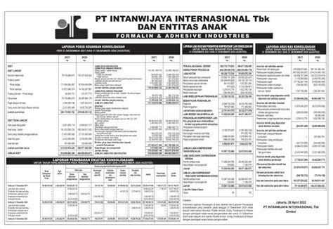 Laporan Keuangan Intanwijaya Internasional Tbk Inci Q4 2021