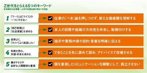 新連載 働くz世代のトリセツ “金の卵”を理解する5つのキーワード：日経ビジネス電子版