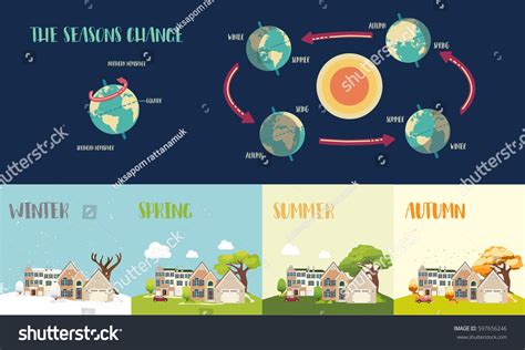 454 Earth rotation around the sun Images, Stock Photos & Vectors ...