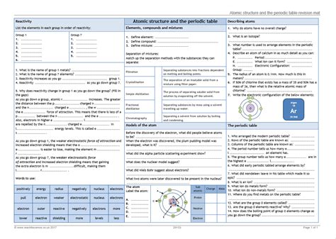 Atomic Structure Periodic Table Revision Ks Chemistry Teachit