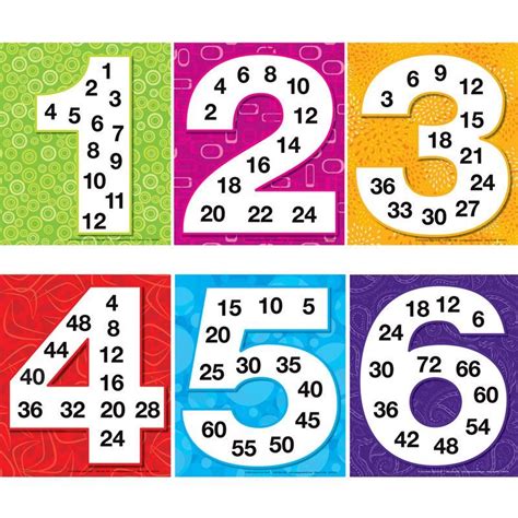 Multiples Posters Set Math Posters Free, Classroom Posters, Math ... 