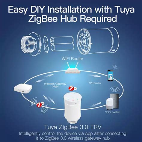 Tuya Wifi Zigbee Control TRV Radiator Actuator Smart Thermostatic