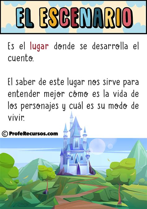 Los Elementos Del Cuento El Cuento Y Sus Partes