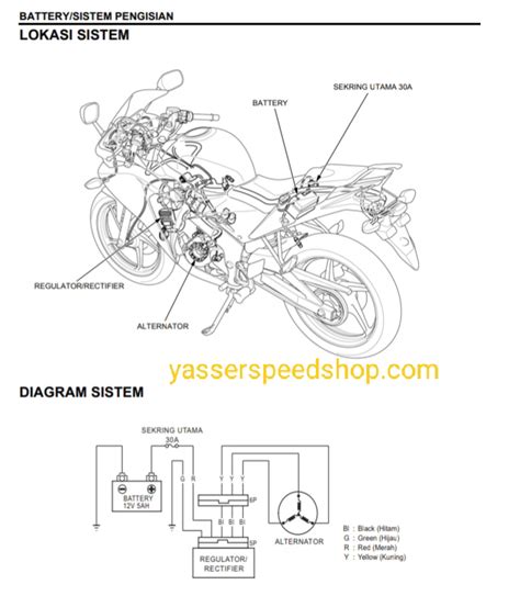 Sistem Kelistrikan Honda Cb150r Pgm Fi Simak Wiring Kabelnya Yasser