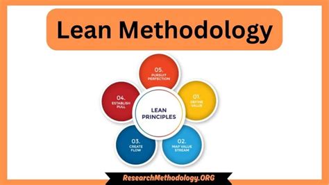 What Is Lean Methodology