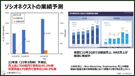 【半導体関連企業研究】富士通とパナのsoc事業統合したソシオネクストを徹底解説