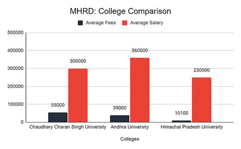 MHRD Course, Eligibility, Syllabus, Career, Top Colleges, Admission 2024