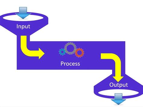 Process Output