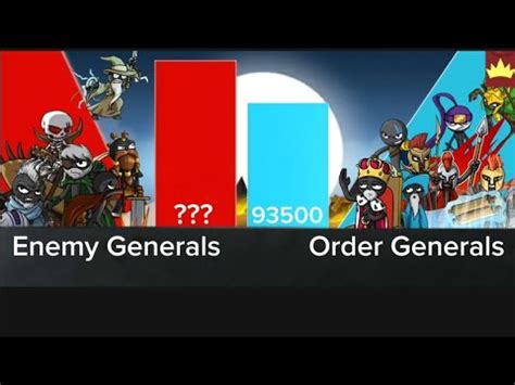 Order Generals Vs Enemy Generals Power Levels Stick War Saga Youtube