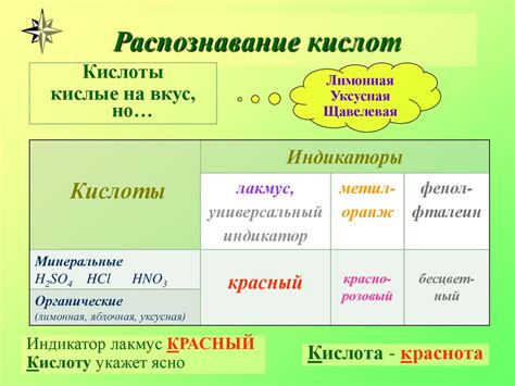 Кислоты, их состав и названия - презентация онлайн