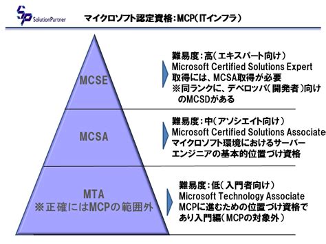 サーバーエンジニアのおすすめ資格を、一覧で解説 ネットワーク・インフララボ