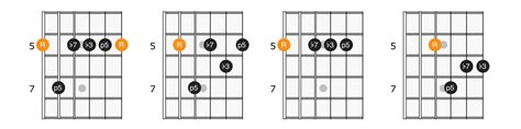 Movable Chord Shapes On The Guitar