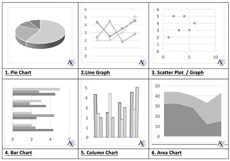 Describing Graphs Basics Academic English Uk