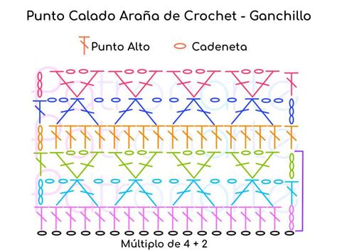 Cómo Tejer El Punto Calado Araña De Crochet Ganchillo Paso A Paso