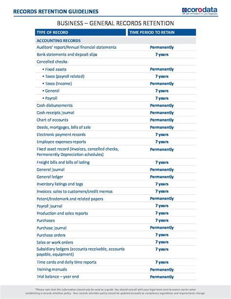 Record Retention Schedule Guidelines Corodata Records Management