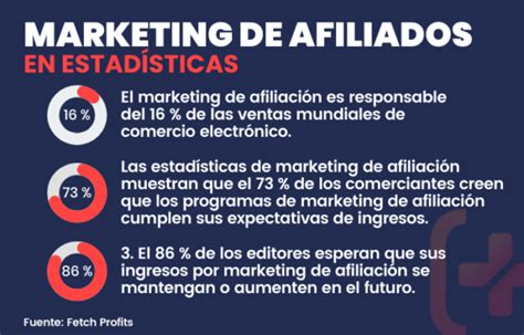 Marketing De Afiliados Paso A Paso Convierte Más